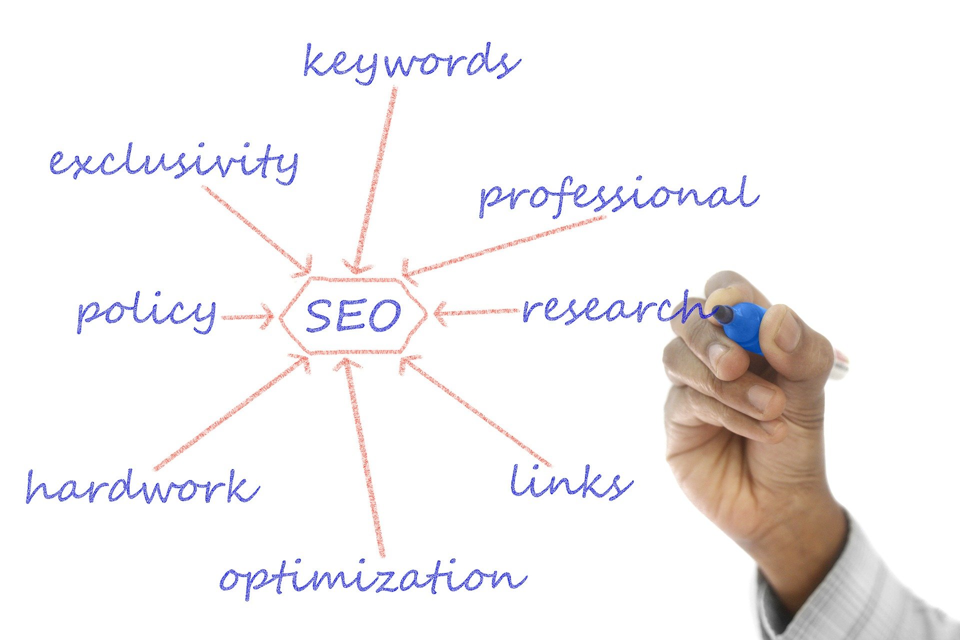 SEO Tips