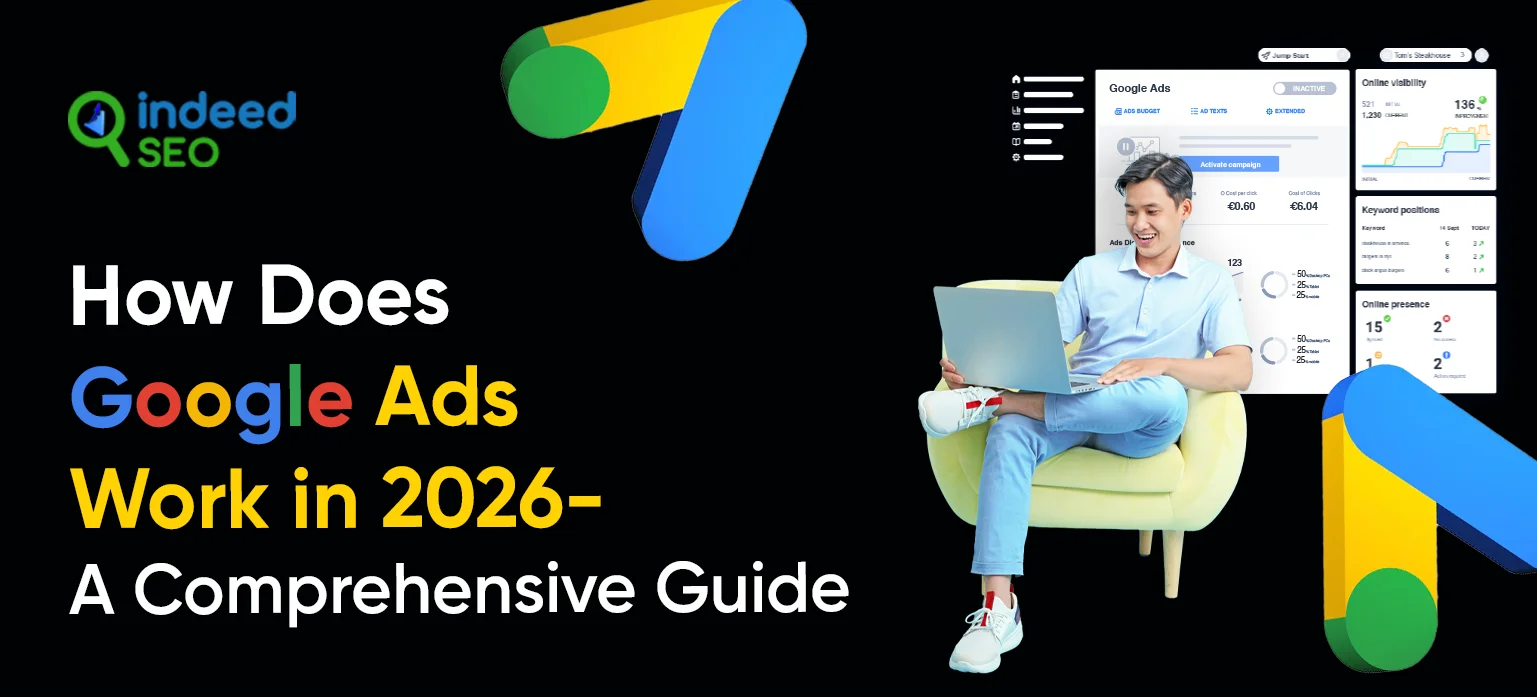 How Does Google Ads Work in 2026- A Comprehensive Guide