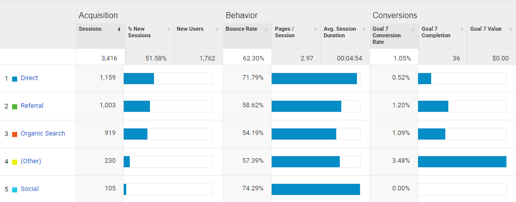Google Analytics