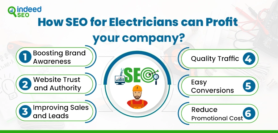 How SEO for Electricians can Profit your company?