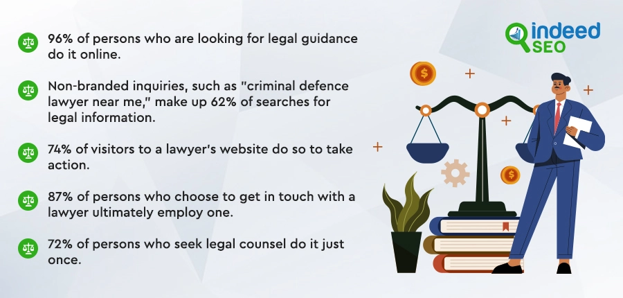 Importance of Law Firm SEO