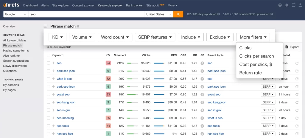 Keyword Research on Ahrefs