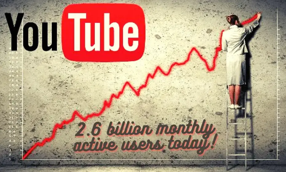 Youtube Active Users