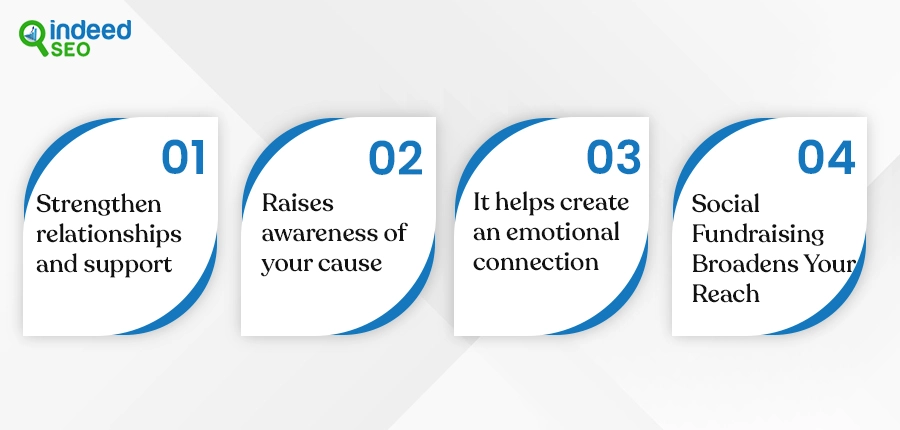 Fundraise for Community Activities