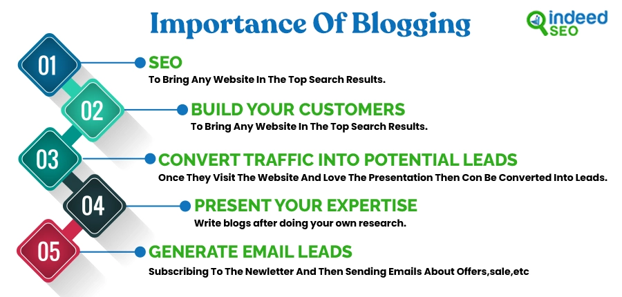 Importance of Blogging