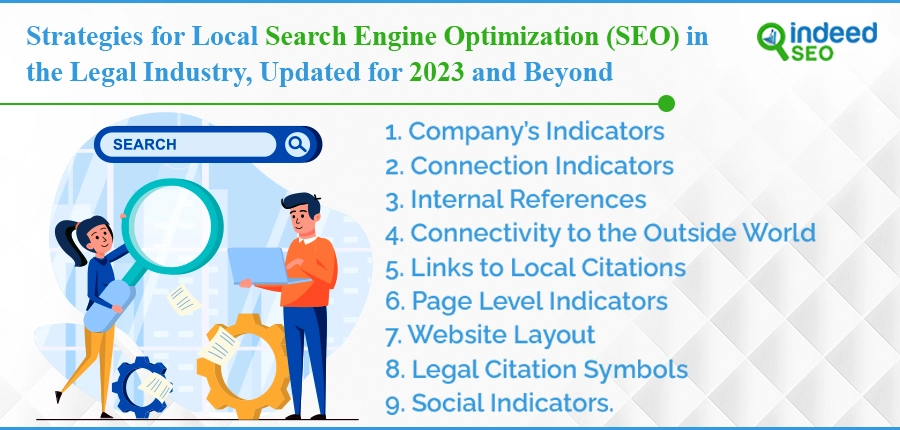 Strategies for Local Search Engine Optimization