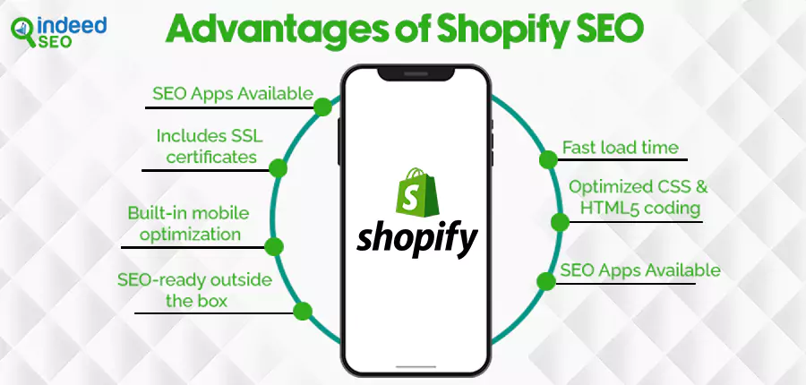 Advantages of Shopify SEO
