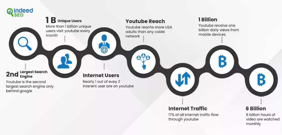 Why Choose Youtube Marketing for Your Business