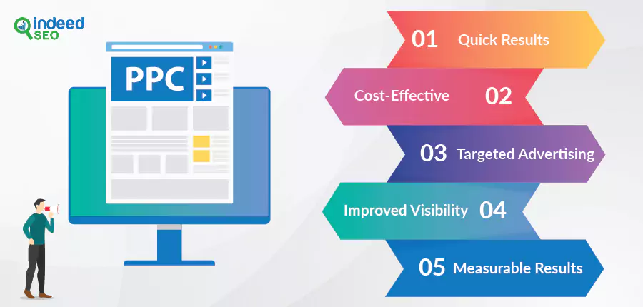 advantages-of-ppc