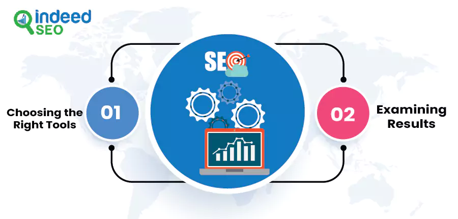 Analyzing Results with SEO Tools