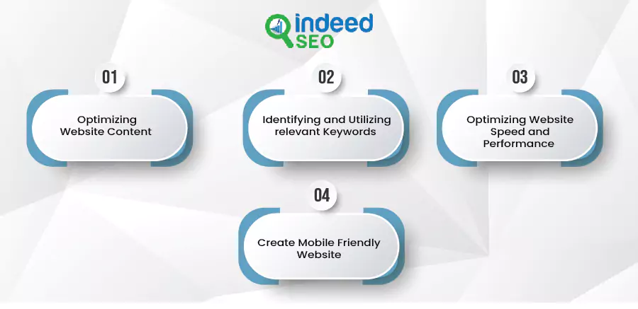 Crafting an SEO-Friendly Website