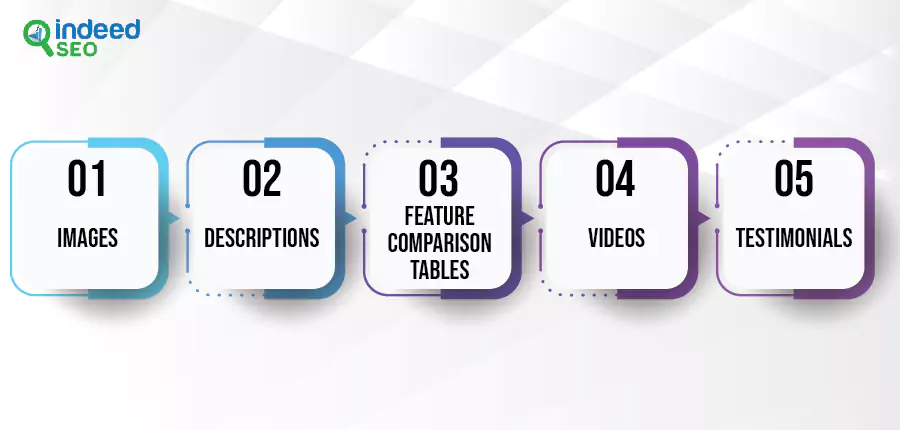 Different Types of Amazon A+ Content