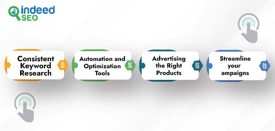 How To Cut Your Ad Spend On Amazon PPC