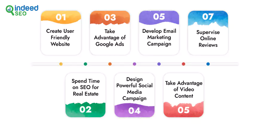 Proven Ways for Realtors to Boost Sales with Digital Marketing