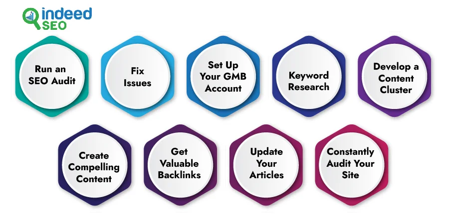 Steps to Perfect Real Estate SEO