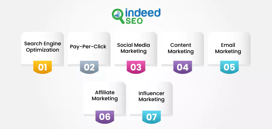 Typical Digital Marketing Solutions