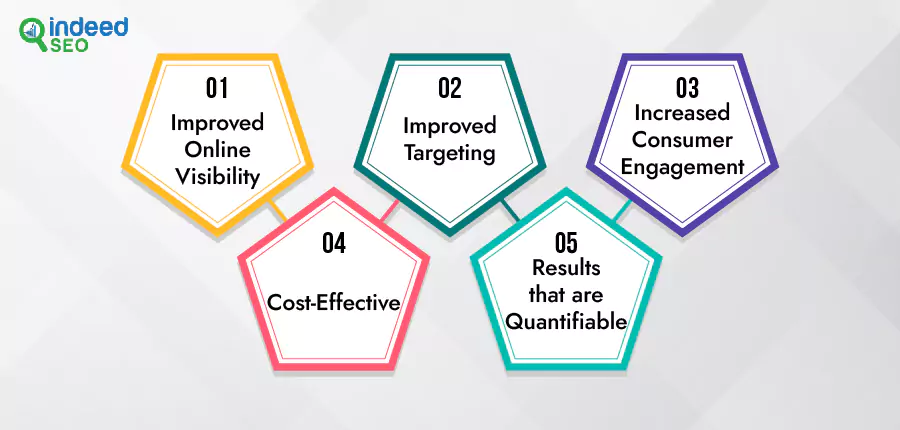 Why do Real Estate Firms need Digital Marketing to Enhance Brand Visibility