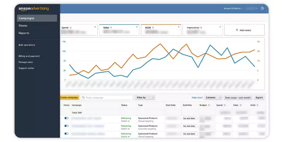 Monitor and Optimize Your Campaigns