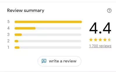 online reviews