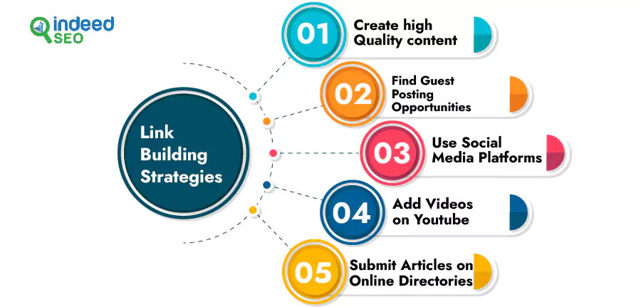 Link-Building Strategies