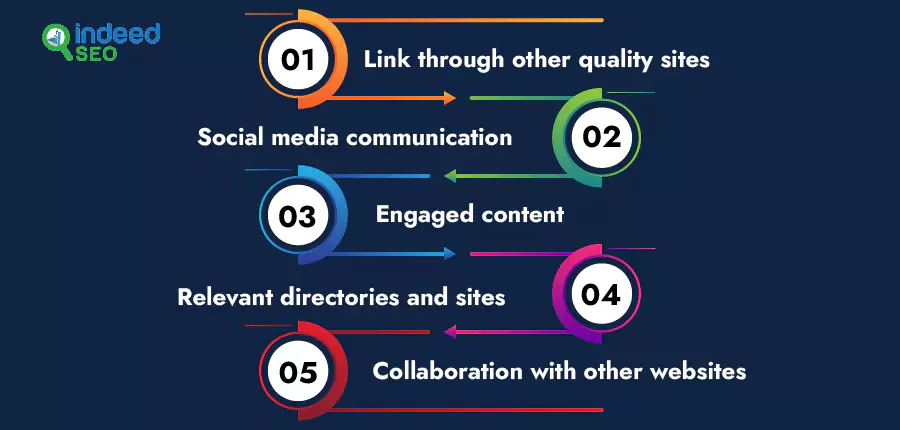 Off-Page SEO Tactics