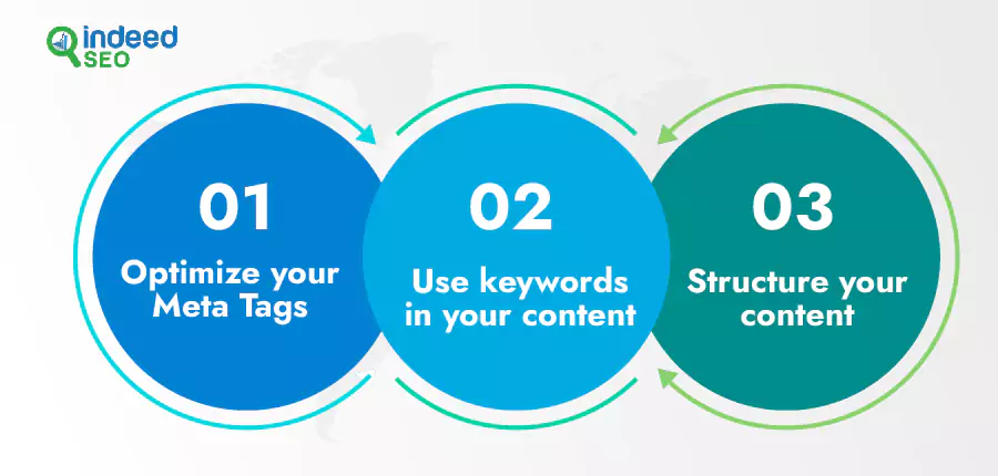On-Page SEO Tactics