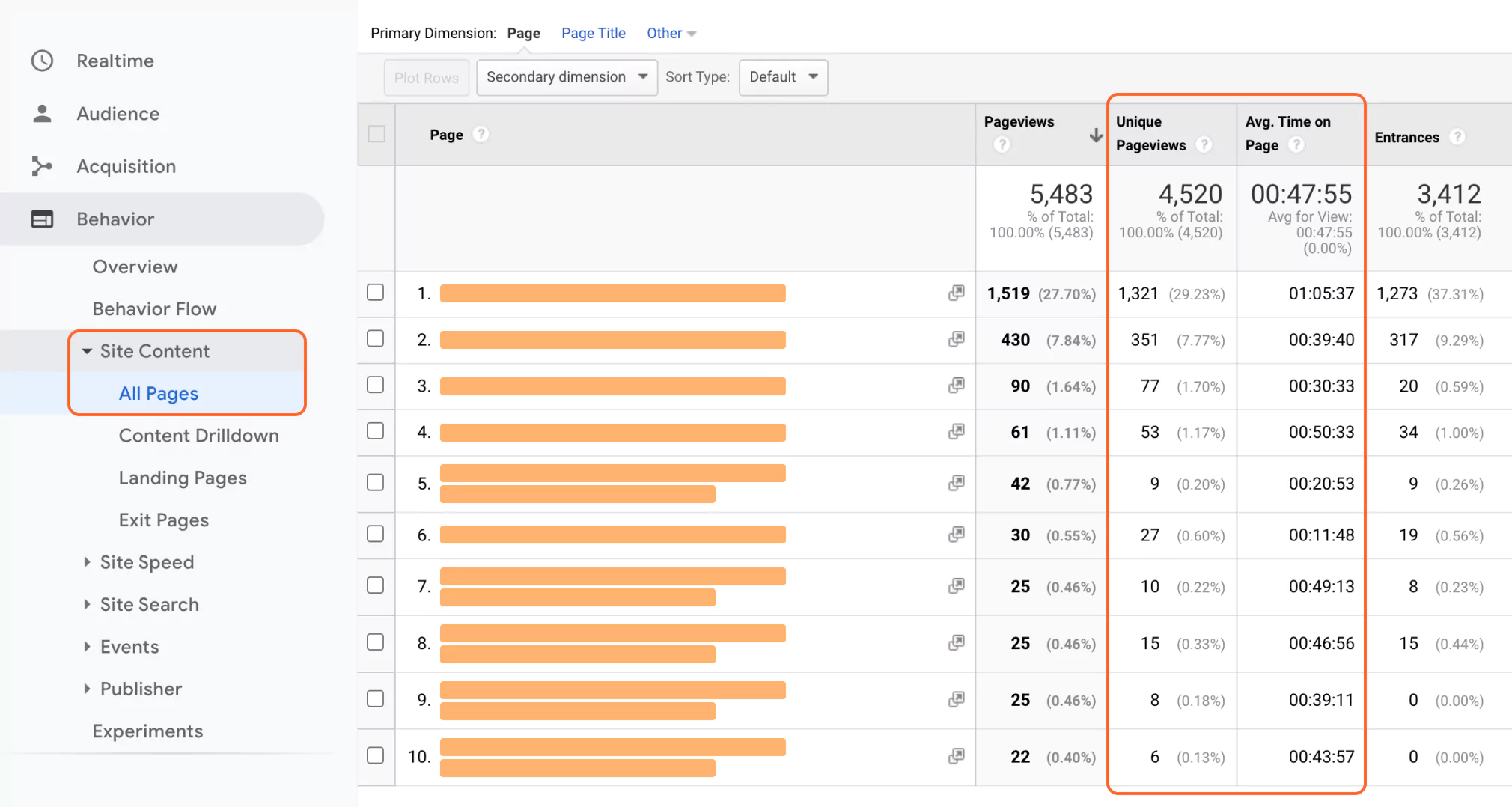 Best Performing Articles