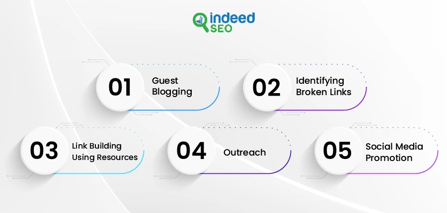 typical link-building strategies