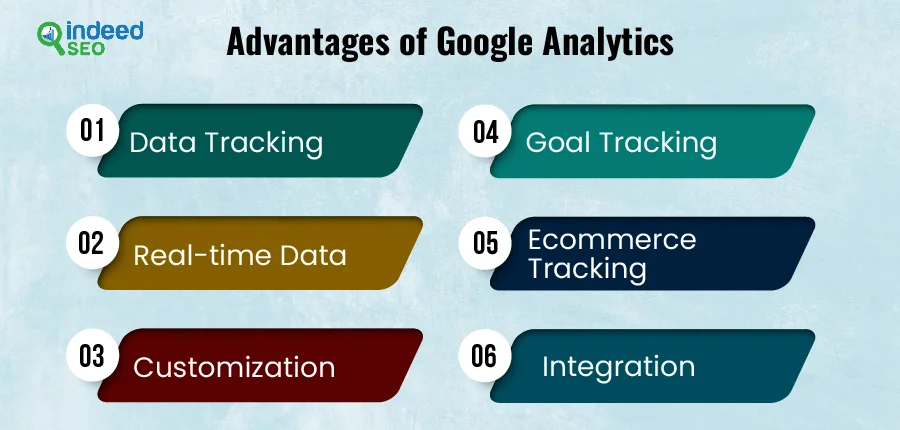 Advantages of Google Analytics