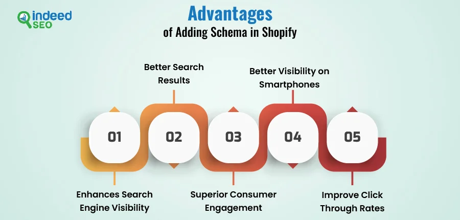 Advantages of adding schema in Shopify