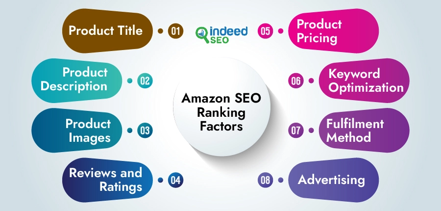 Amazon SEO Ranking Factors 