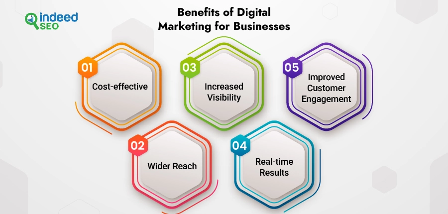 Benefits of digital marketing for businesses