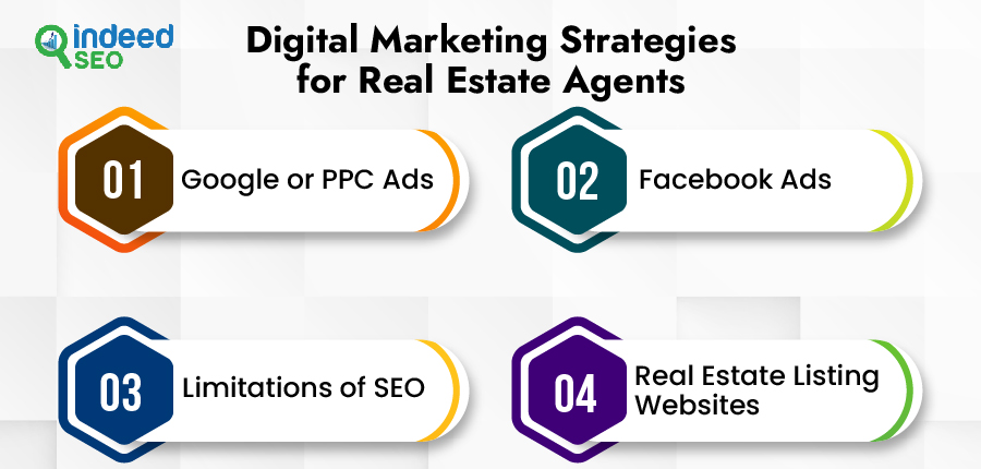 Digital Marketing Strategies for Real Estate Agents