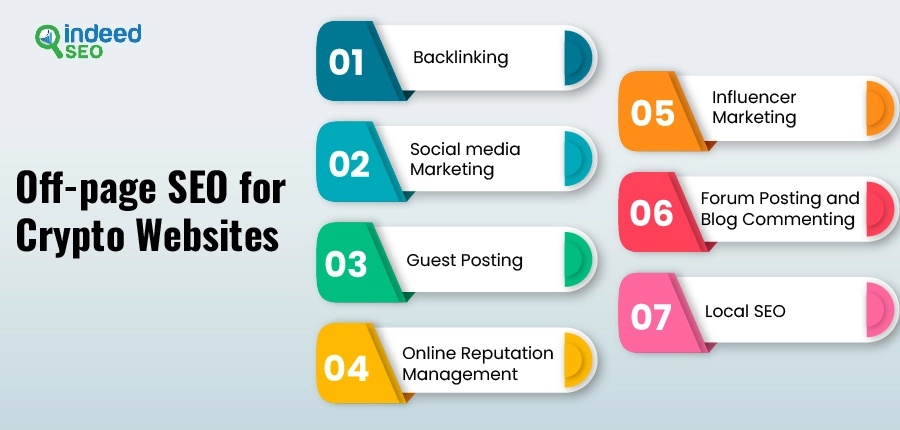 Off-page SEO for Crypto Websites
