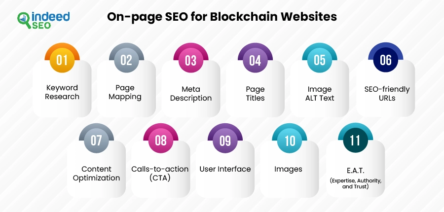 On-page SEO for Blockchain Websites