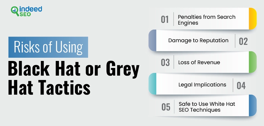 Risks of using Black Hat or Grey Hat tactics