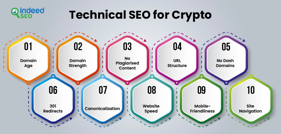 Technical SEO for Crypto