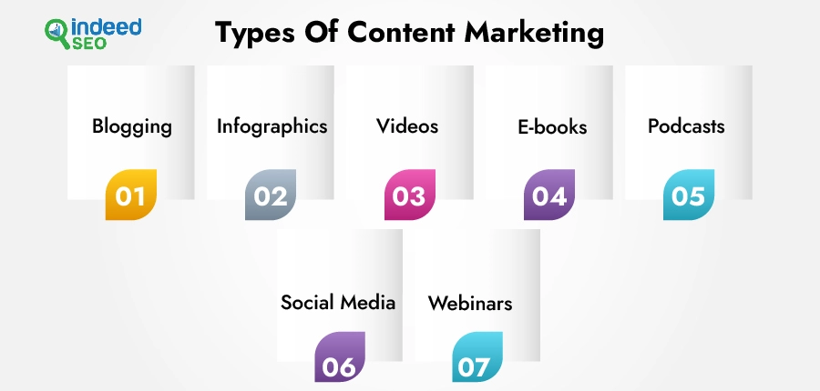 Types Of Content Marketing
