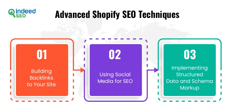 Advanced Shopify SEO techniques