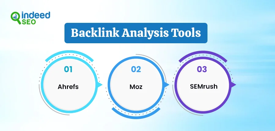Backlink Analysis Tools