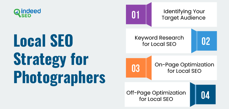 Local SEO Strategy for Photographers 