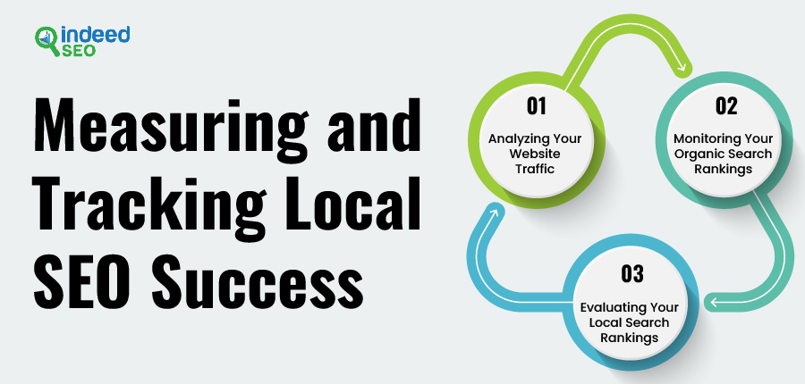 Measuring and Tracking Local SEO Success