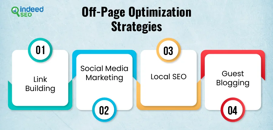 Off-Page Optimization Strategies