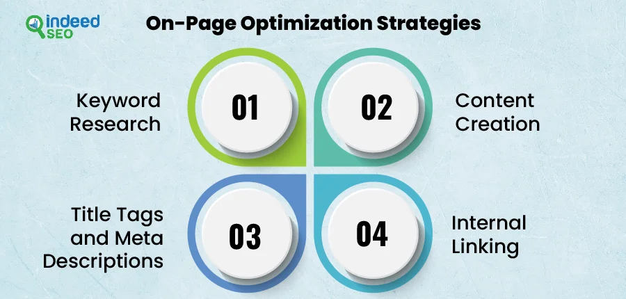 On-Page Optimization Strategies