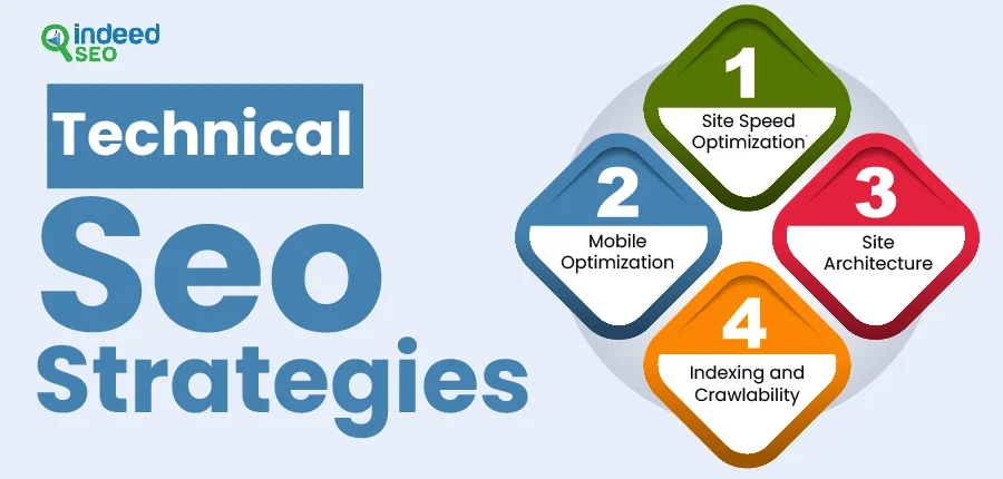 Technical SEO Strategies