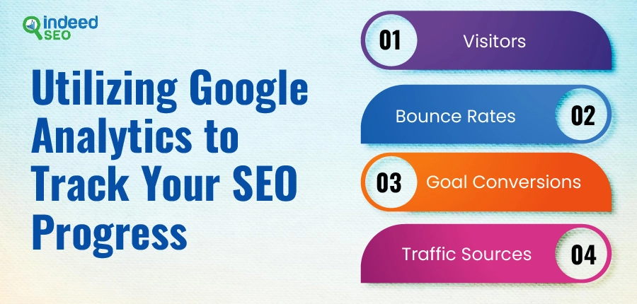 Utilizing Google Analytics to Track Your SEO Progress