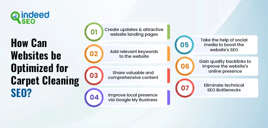 How can websites be optimized for carpet cleaning SEO
