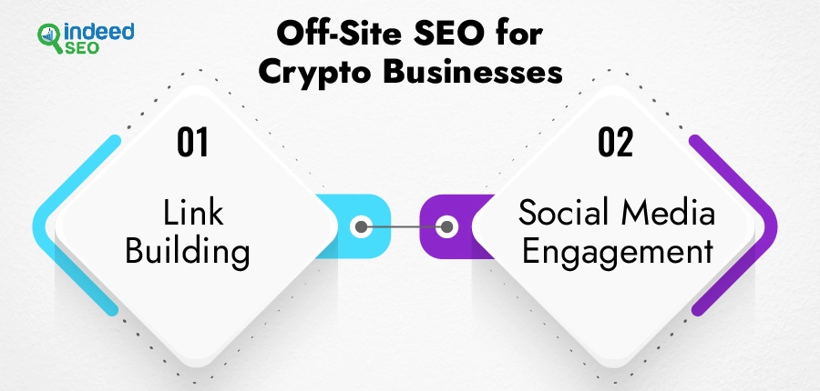 Off-Site SEO for Crypto Businesses