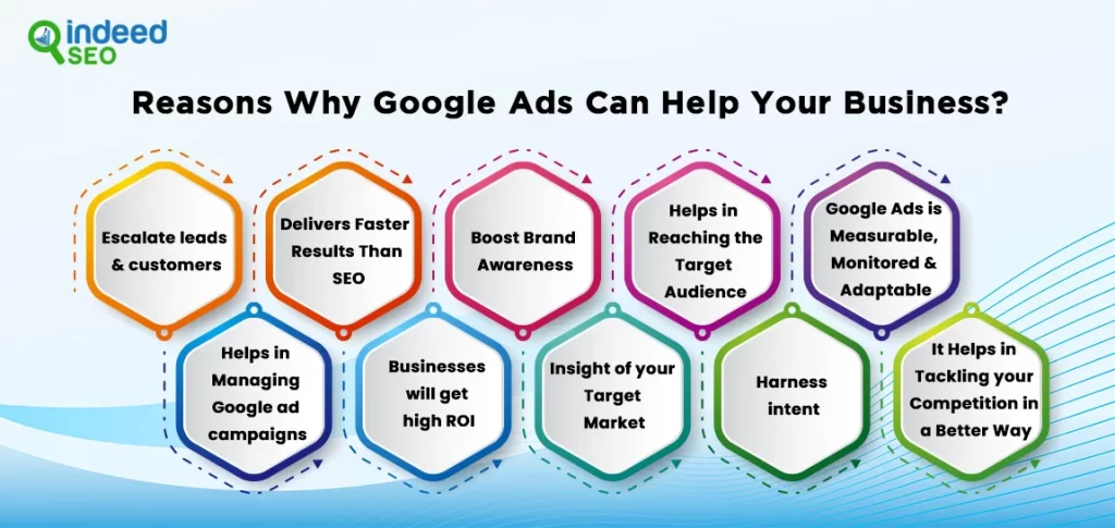 Reasons Why Google Ads Can Help Your Business?