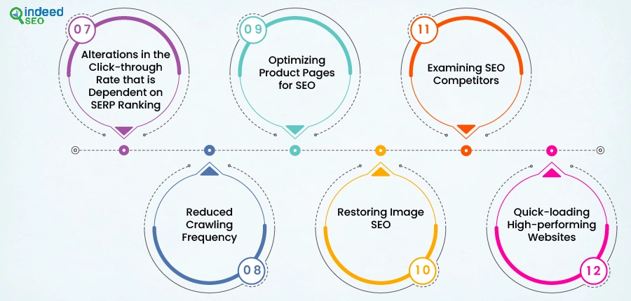 SEO Trends 2023 to Know to Stay Ahead